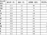 夏季海鲜安全食用指南：健康美味全解析
