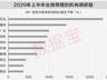 7月机构密集调研22股 AI电子行业受热捧
