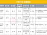 7月25日早间要闻:长鑫科技今日上市、美暂停对伊空袭、油价跳水黄金反弹、宁德时代启动A股最大规模回购