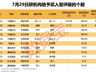 天智航（688277）明日起复牌 拟62%股权收购引重组市场关注