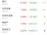 主力资金动向:元件板块获18.92亿元净流入 IT服务半导体遭小幅兑现