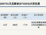 2026年7月31日新三板创新层天启新材大宗交易折价7.14% 成交286万元