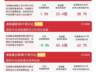 阿里发布Qwen3.8基座大模型 恒生科技指数当日涨1%