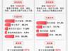 中证卫星产业指数涨2.3%,卫星ETF易方达近三月资金净流入居同类榜首