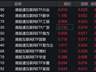 港股互联网概念股走强带动港股通相关ETF涨超2%