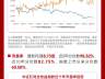 科技波动背景下红利资产受关注 中证红利指数7月跑赢大盘逾25点 机构称高股息相对收益行情有望延续