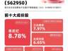 中证消费电子主题指数今日涨近5% 易方达消费电子ETF三月吸金6.5亿居同类首位