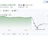 Zillow二季度营收超预期却盘后股价跌超13% 高利率下美国房产平台承压