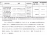 8月6日宇树科技公布战略配售名单 DeepSeek等企业入选
