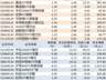 8月6日ETF资金流向速报:黄金ETF华安净流入超12亿 中证1000ETF南方净流出逾40亿