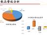 统一饮料收入现下滑拐点 无糖茶赛道未破局