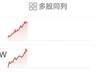 8月7日大模型双雄股价狂飙 MiniMax涨超22%智谱涨近16%