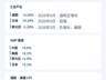 今年全球铜价新高 并非对应经济繁荣