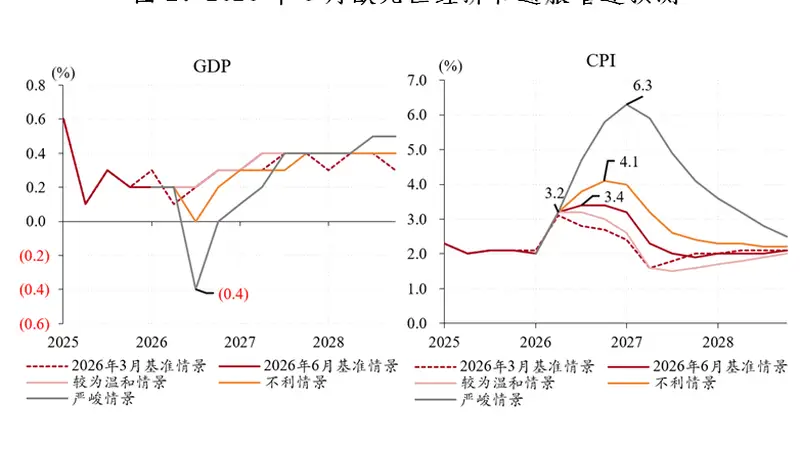 管涛:货币紧缩发生在美伊谅解达成之际