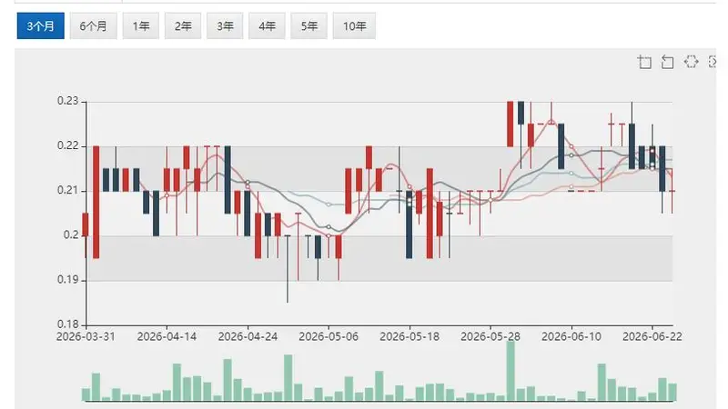 盛屯矿业千万美元投资参股Theta Gold（ASX:TGM）TGME项目融资完成闭环 9000万美元债券提款核心条件达成 维持首金目标2027年一季度