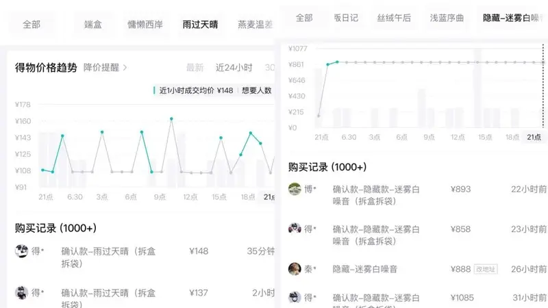 拉布布新品常规款“破发”，潮玩消费回归理性？