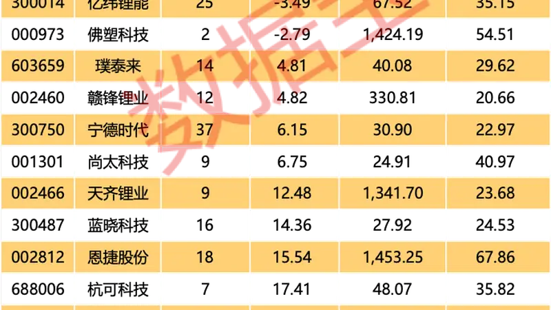 电池新国标落地，受益股揭秘（附名单）