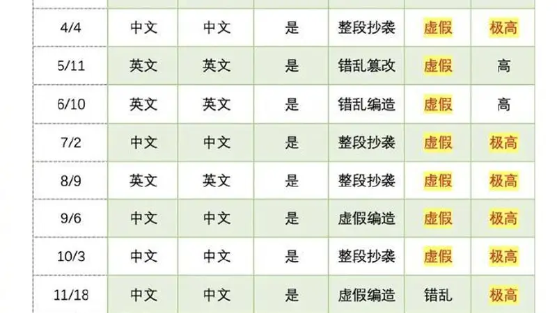 清华教授实名举报蒋方舟硕士论文系统性造假,人大回应:已介入调查