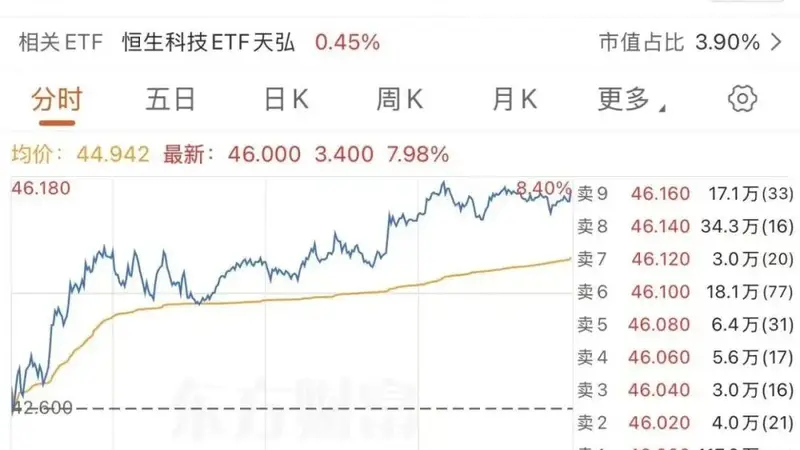 腾讯减持快手,套现百亿港元