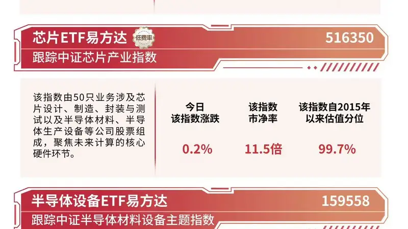 云计算板块今日走强，云计算ETF易方达（516510）标的指数涨超4%