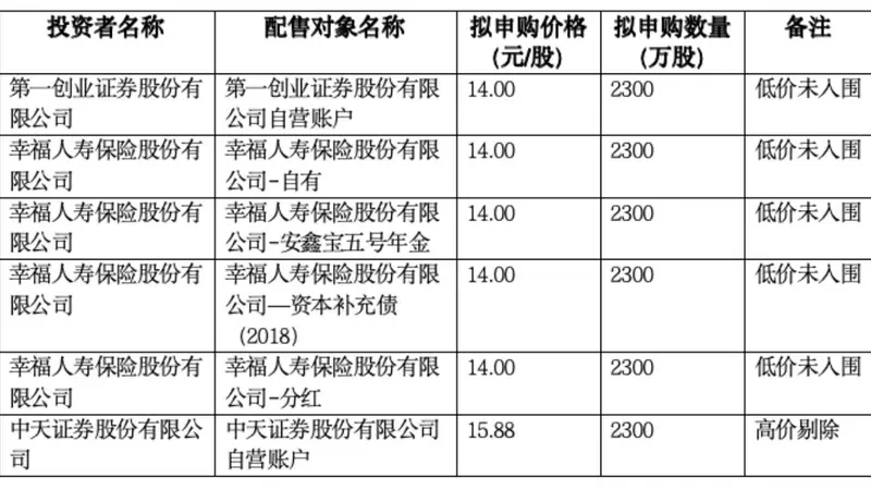 创新药细分龙头明日申购!泰诺麦博发行价14.46元/股,募资额较原计划缩水超6亿元