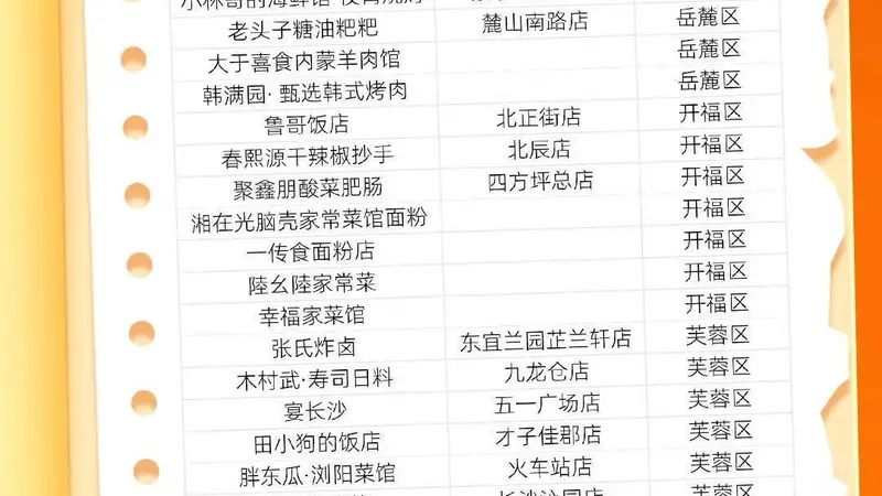 来湖南去哪吃？10城“必吃榜”出炉