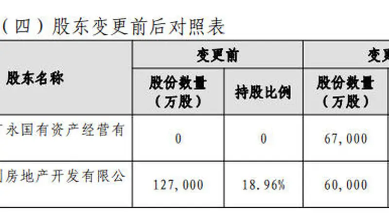 广州国资拟受让珠江人寿10%股权