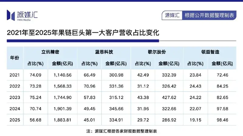 苹果折叠屏订单落地,蓝思科技能否助湖南首富“回血”?