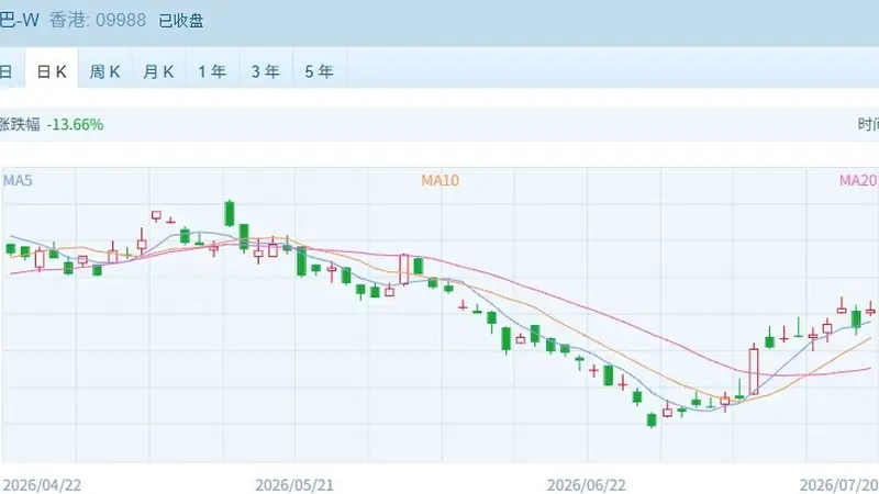 管理层密集发声稳定预期,港股率先反攻恒指恒科双双涨超2%
