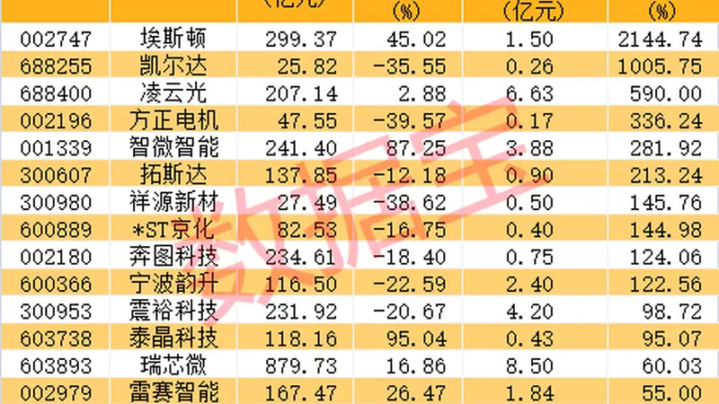 AI全线反弹人形机器人迎关键节点概念股业绩最高增21倍