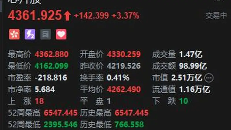 港股芯片股逆市走强:华虹宏力大涨7% 存储股料迎新利好一轮