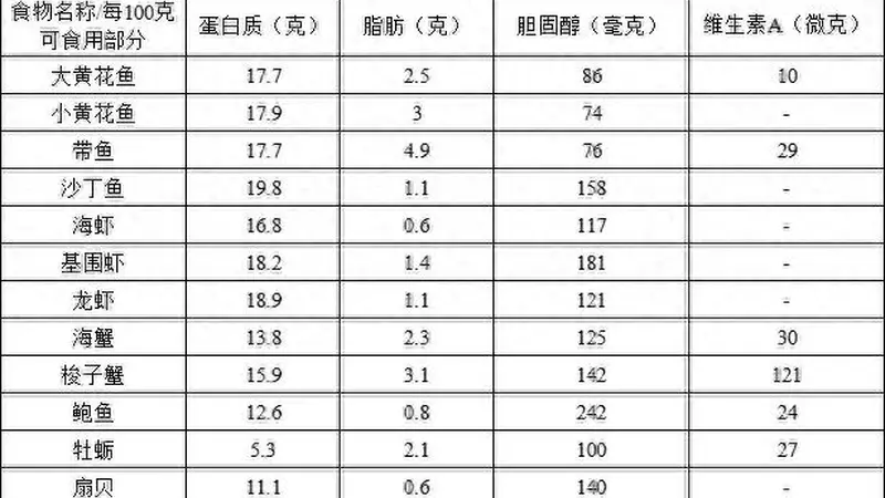 夏季海鲜安全食用指南：健康美味全解析