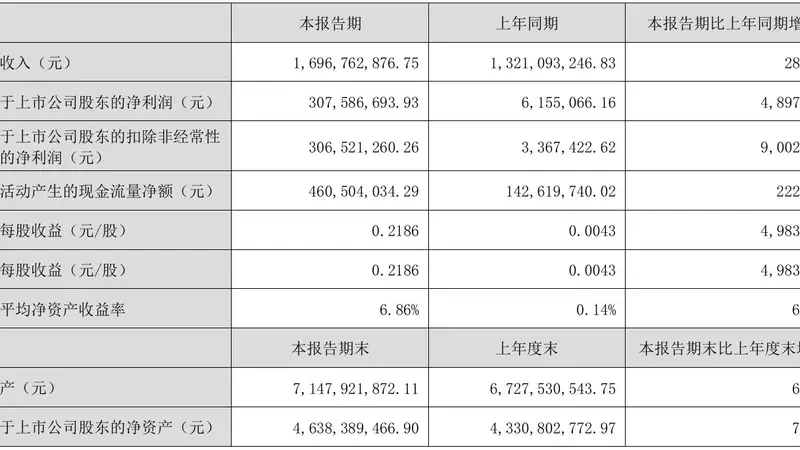 益生股份上半年净利狂飙近50倍 白羽肉鸡产业引种困境下的突围之道