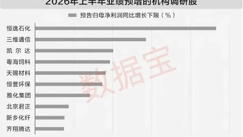 7月机构密集调研22股 AI电子行业受热捧