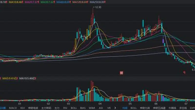 立新能源6连板背后:机构资金涌入龙虎榜揭示资金动向