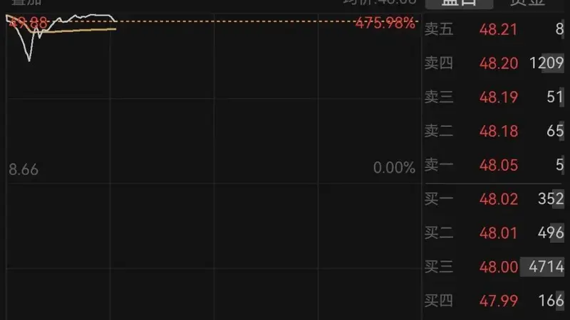 7月27日长鑫科技登陆A股 成交额破千亿刷A股历史纪录