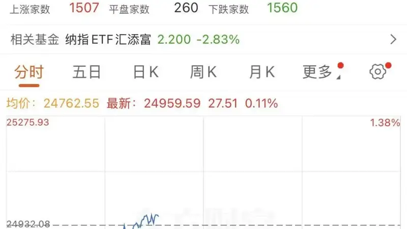 美股深夜大动荡 费城半导体及存储股集体跳水 苹果市值破5万亿美元