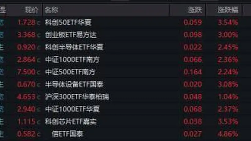云计算相关ETF单日涨近10% 科技板块反弹引反转猜测