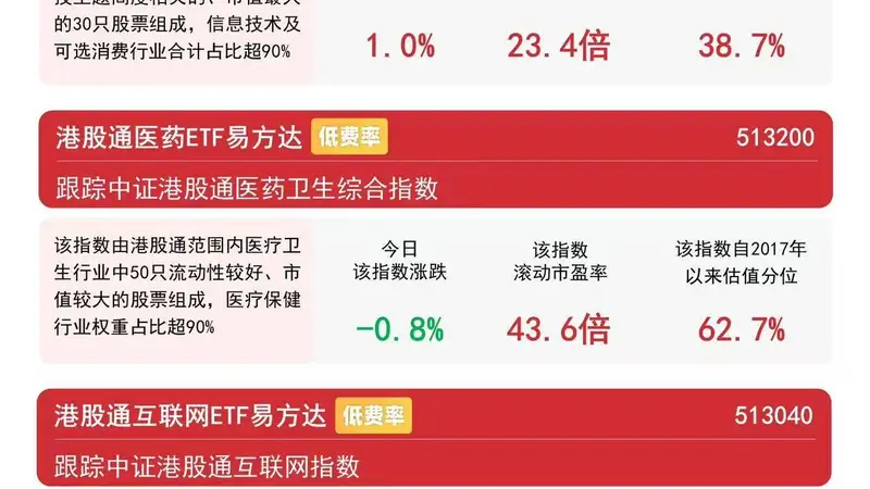 阿里发布Qwen3.8基座大模型 恒生科技指数当日涨1%