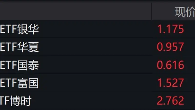 通信板块拉升 相关ETF涨超5%