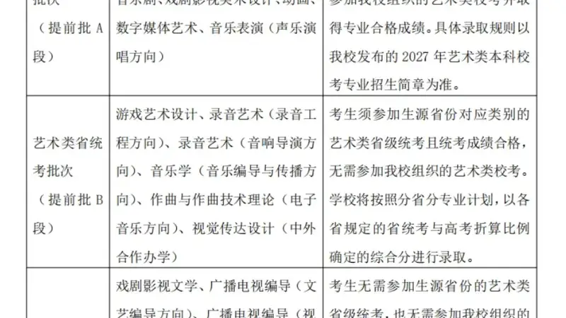 8月5日中传艺考调整引热议 多个艺术类专业取消校考改按文化课录取 招生办称系上级规定