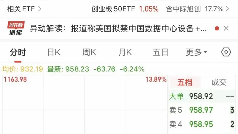 中际旭创单日成交额破600亿 刷新历史最高纪录