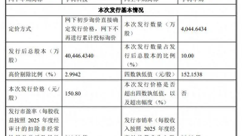 宇树科技科创板打新定档8月10日 发行价每股150.8元