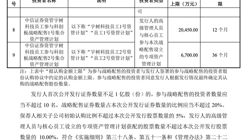 8月6日宇树科技公布战略配售名单 DeepSeek等企业入选