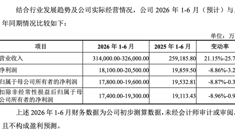 8月6日津富士达上市首日股价高开超126%