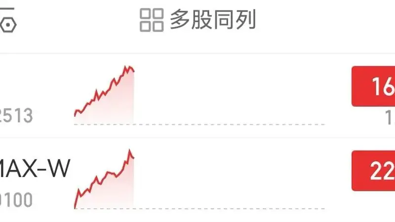 8月7日大模型双雄股价狂飙 MiniMax涨超22%智谱涨近16%