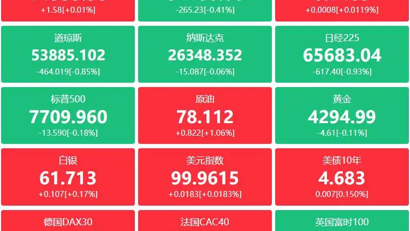 8月市场动态:刚果(金)传禁铜钴精矿出口 外资行房贷利率跌破2.8% 葛卫东加仓兆易创新逾18万股