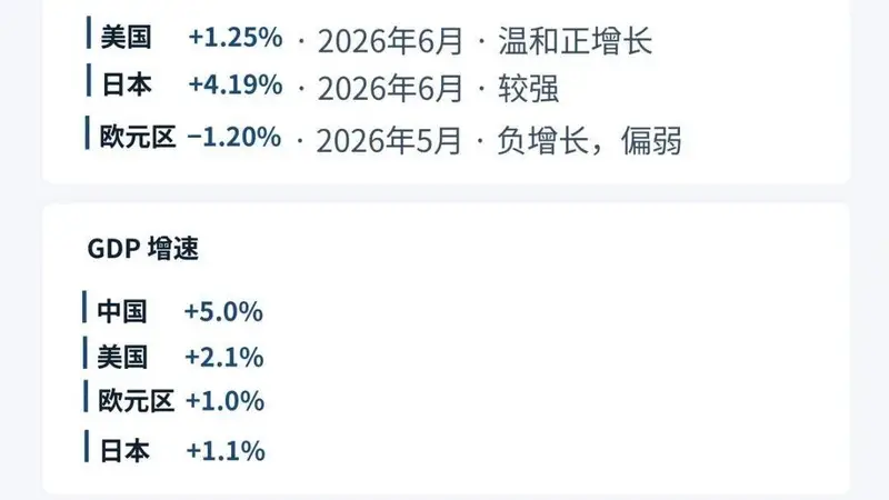 今年全球铜价新高 并非对应经济繁荣