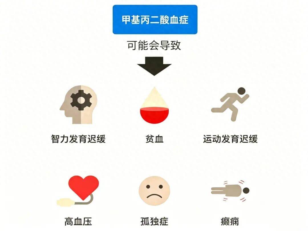 一滴足底血，躲过终身脑病！别等孩子发病才后悔