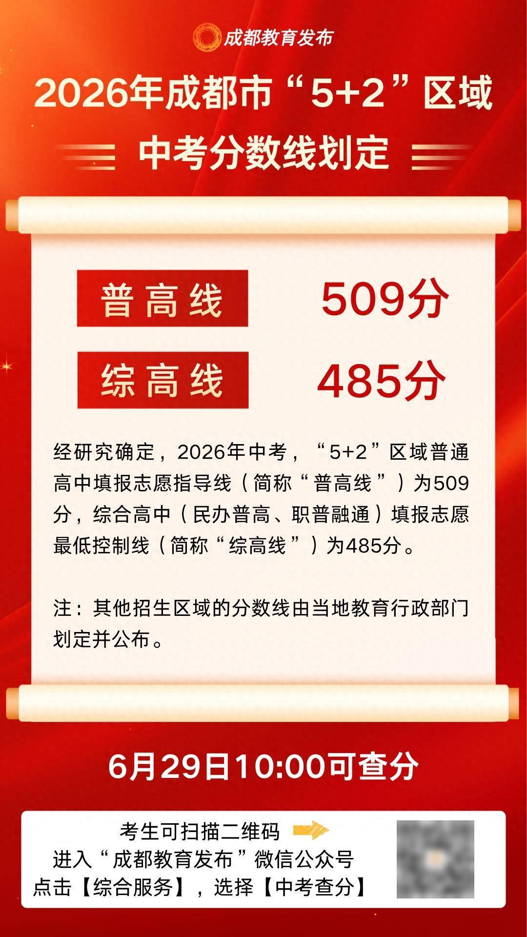 2026年成都市“5+2”区域中考分数线划定！